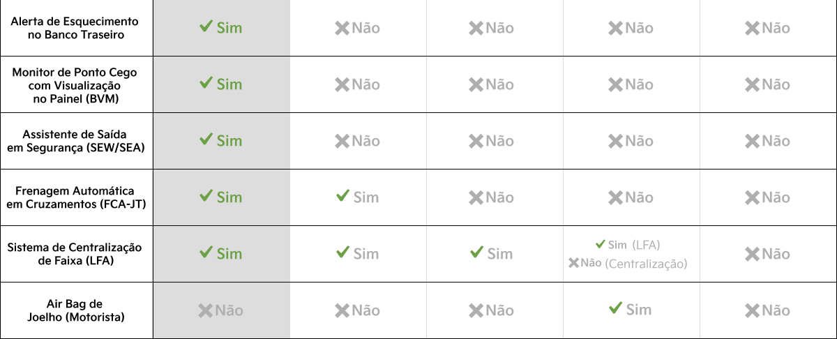Tabela de segurança